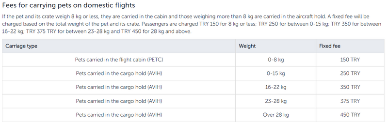 Файл:Fees for carrying pets on domestic flights.png
