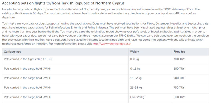 Файл:Accepting pets on flights to-from Turkish Republic of Northern Cyprus.png