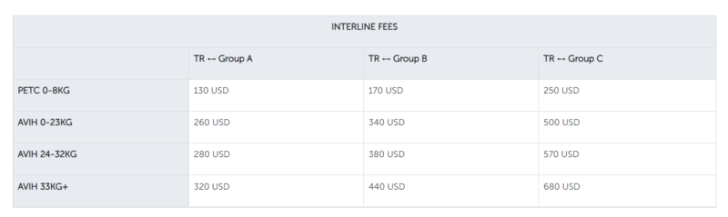 Файл:Pet Fees for Arrival to - Departure from TR (Interline)-.png