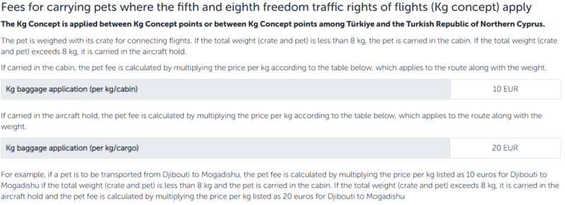 Файл:Fees for carrying pets where the fifth and eighth freedom traffic rights of flights (Kg concept) apply.png