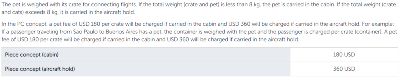 Файл:Fees for carrying pets on routes with stopovers (PC concept).png