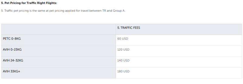 Файл:Pet Pricing for Traffic Right Flights-.png